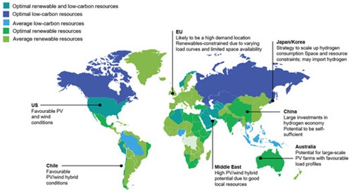 The best source of low-carbon H2 in different regions.