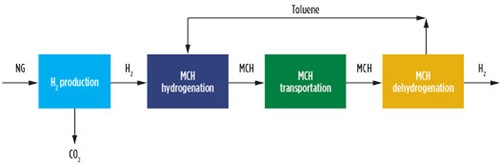 FIG. 14. MCH vector process blocks.