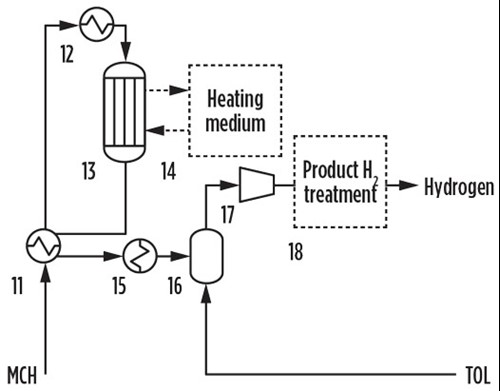 FIG. 17. MCH dehydrogenation.