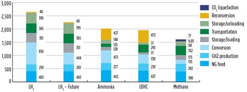 FIG. 18. Specific values for each vector.