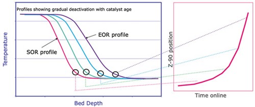 FIG. 1. Z<sub>90</sub> plot for NG feed